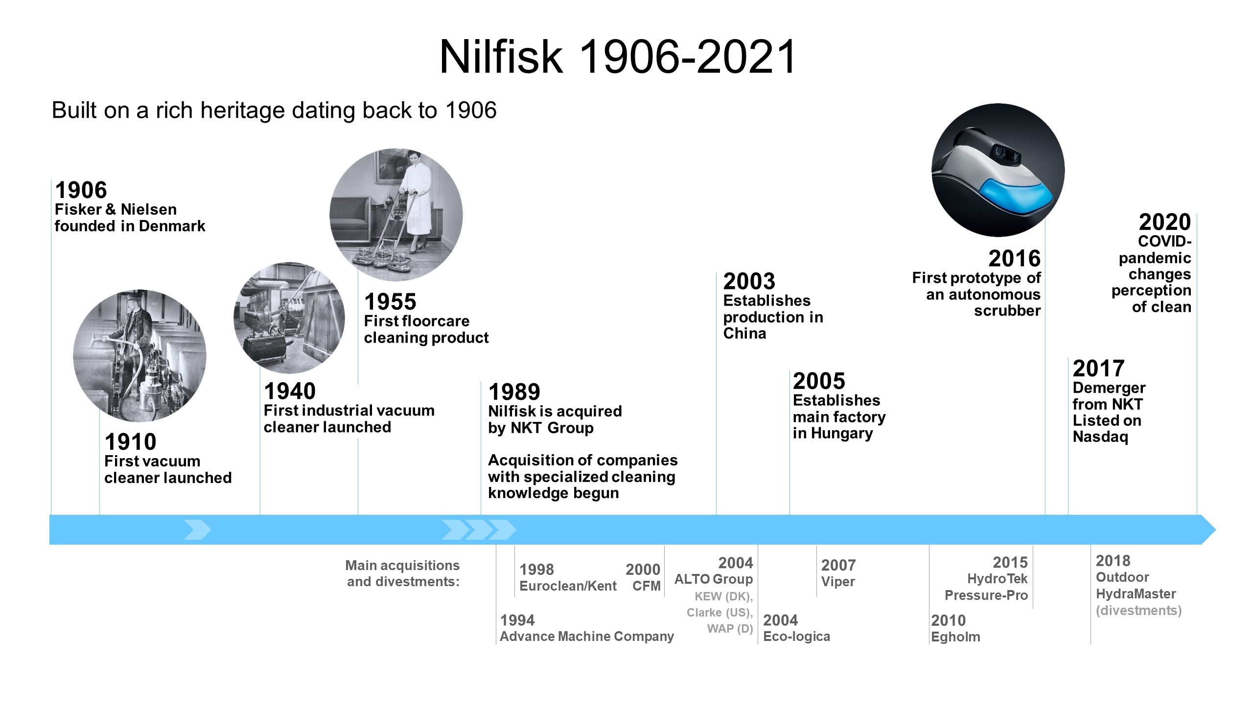 Nilfisk History